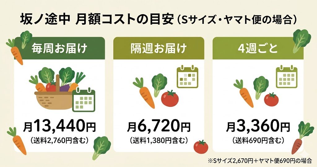 坂ノ途中 月額コストシミュレーション